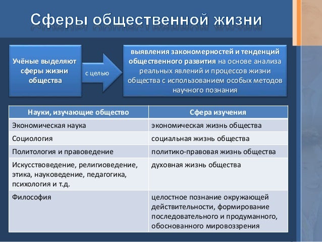 Сфера общественных отношений по поводу власти Сфера общественных отношений по поводу власти